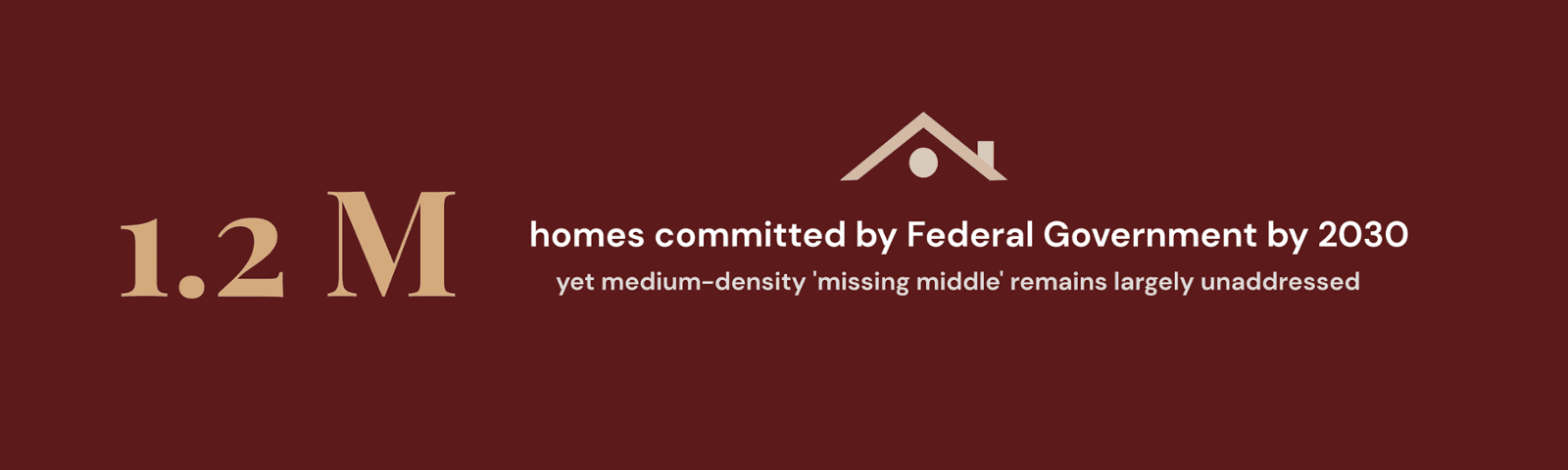 Federal Government commitment of 1.2 million homes by 2030 with missing middle housing still largely unaddressed in Australia